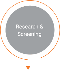 A graphic reads Research and Screening" for Our Approach step 2